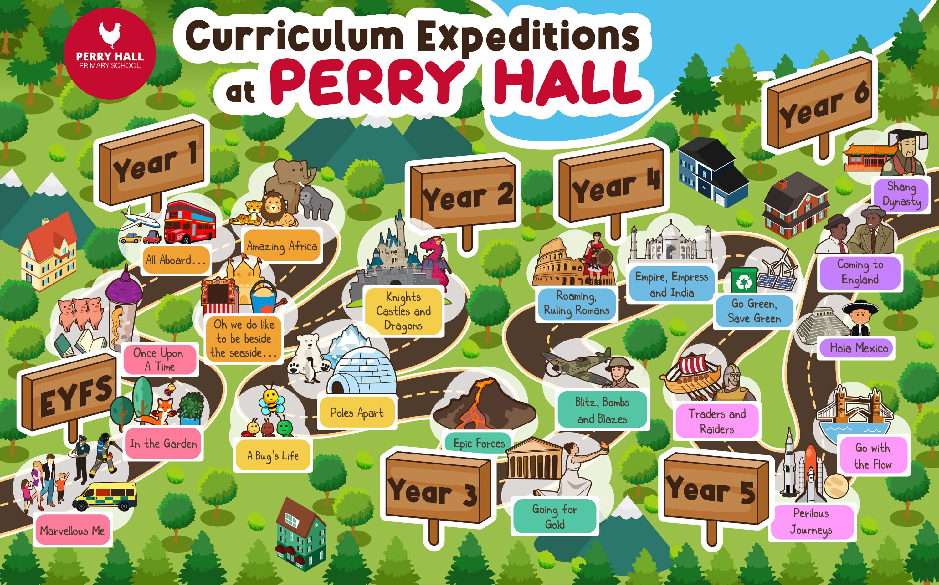 Perry Hall Curriculum Overview